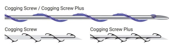 Cogging Screw Plus